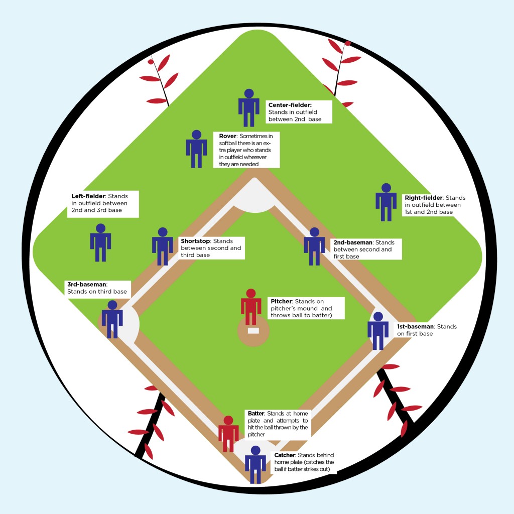 Softball Rules | Urban Rec - Sydney's Sport and Social Club